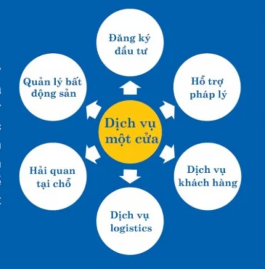 Khu công nghiệp chuyên sâu Phú Mỹ 3 - Vũng Tàu 3 Cơ sở hạ tầng Khu công nghiệp chuyên sâu Phú Mỹ 3